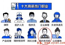 网约车司机”被列入中国十大高薪热门职业